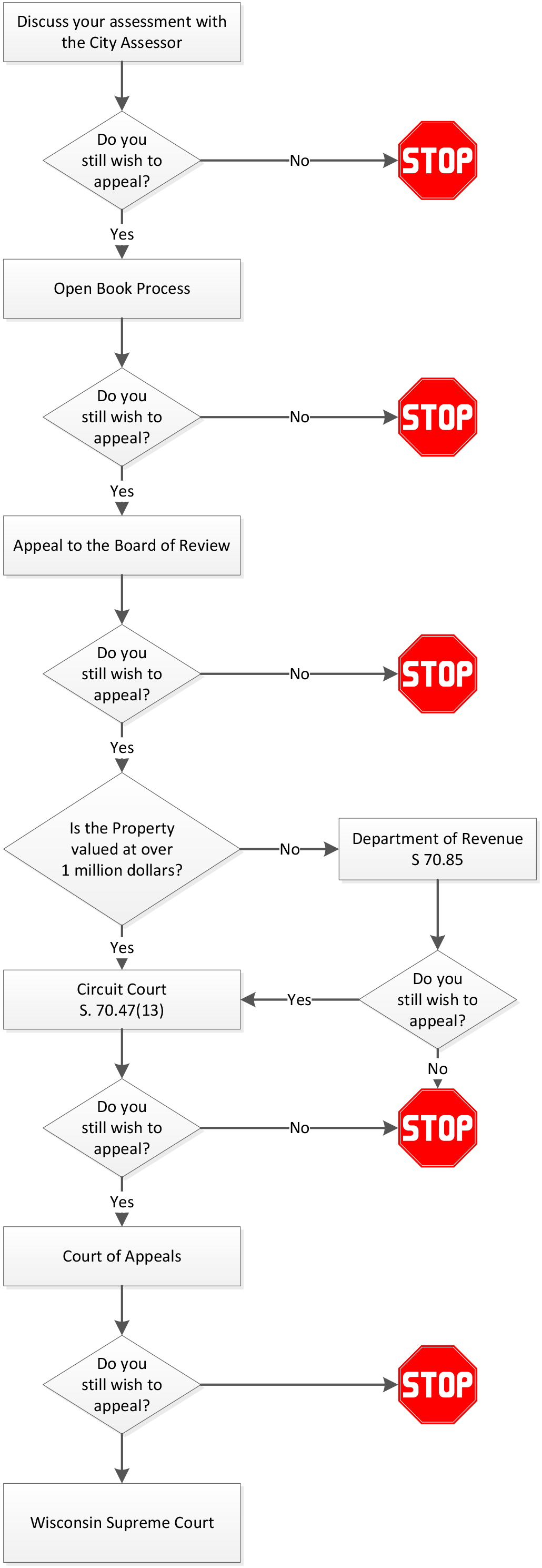 Appeal Process