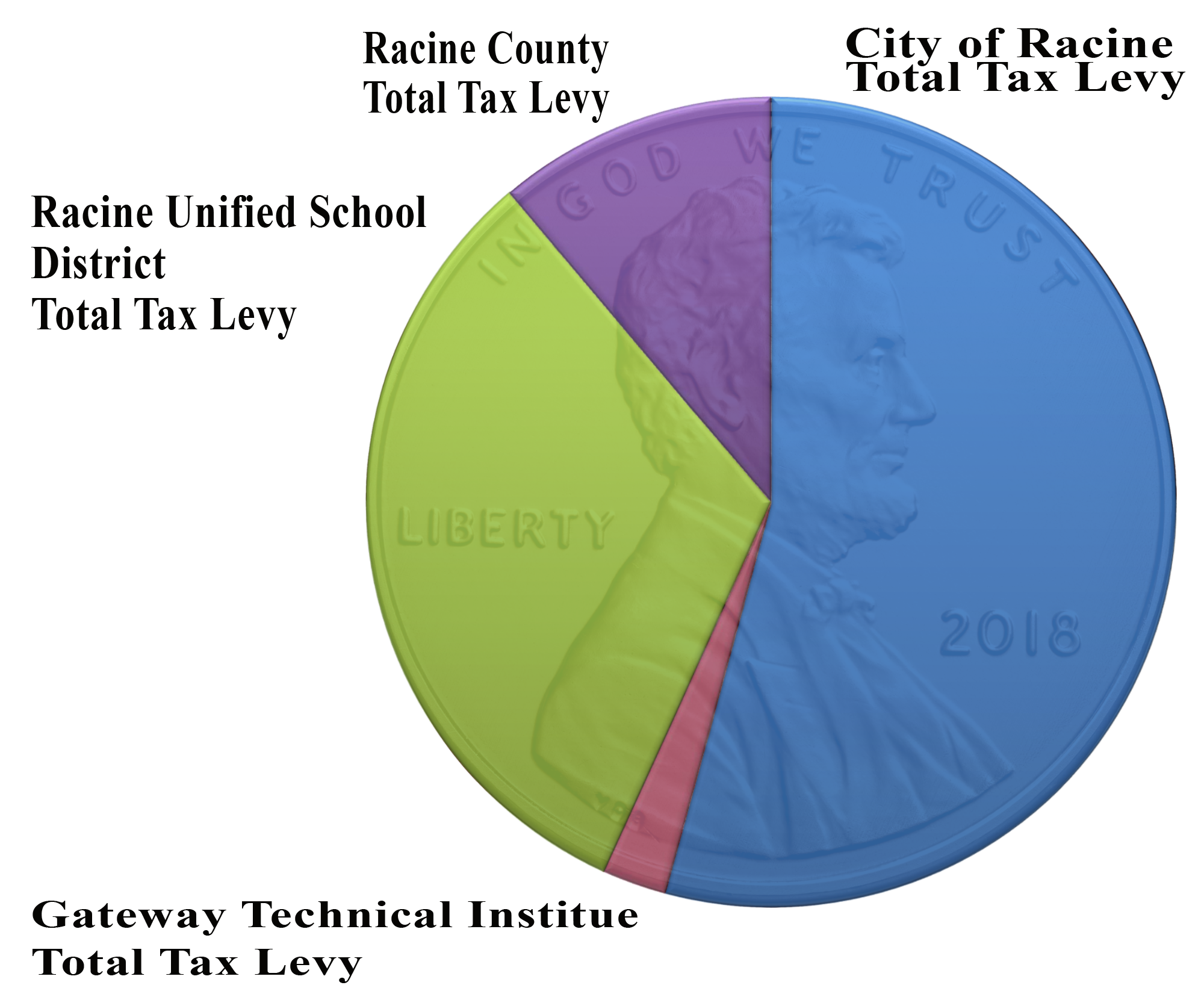 Tax Levy Pie Chart
