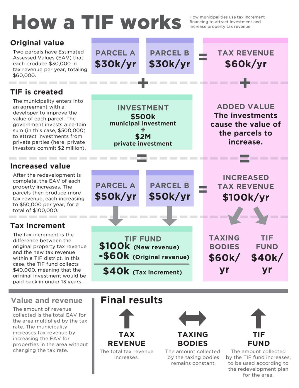 TID20 Detailed Graphic