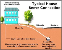 Sewer Lateral to Sewer Main